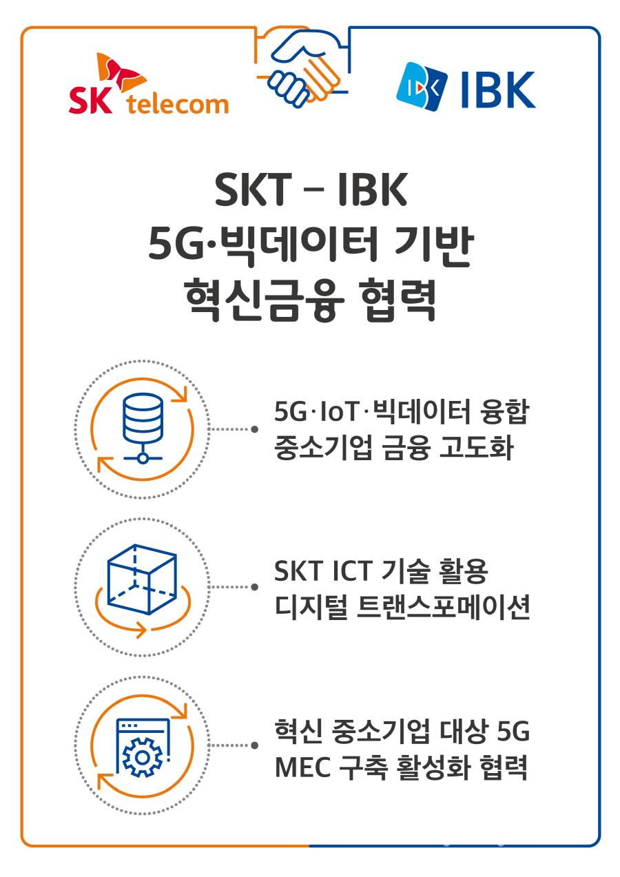 [크기변환] 900[인포그래픽] SKT-IBK 5G 빅데이터 기반 혁신금융 협력.jpg