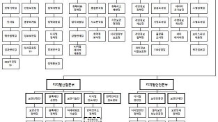 230104-KISA-참고이미지(한국인터넷진흥원 조직 구성도(신규)).JPG