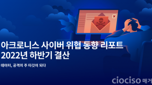 Acronis_Cyberthreats_report_Year-end_2022_Slices_221215_KR_01.png