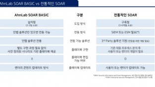 안랩_안랩 SOAR BASIC과 전통적인 SOAR비교.jpg