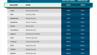 AV-TEST 2023년 안드로이드 보안 앱 내구성 평가.jpg