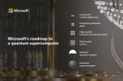 마이크로소프트, 양자 슈퍼컴퓨터 혁신 위한 로드맵 발표