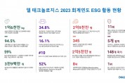 델 테크놀로지스, ‘2023 회계연도 ESG 연례 보고서’ 발표