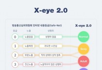 네이버 '엑스아이 2.0'…"음란·성인물 감지 검색노출 차단"