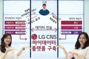 LG CNS, 마이데이터 플랫폼 박차…'데이터 동맹' 추진